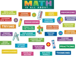 Math Is All About... Bulletin Board Set