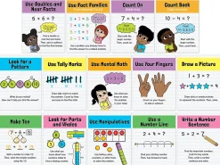 Math Strategies Mini Poster Pack