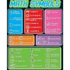 Math Symbols Reference Poster