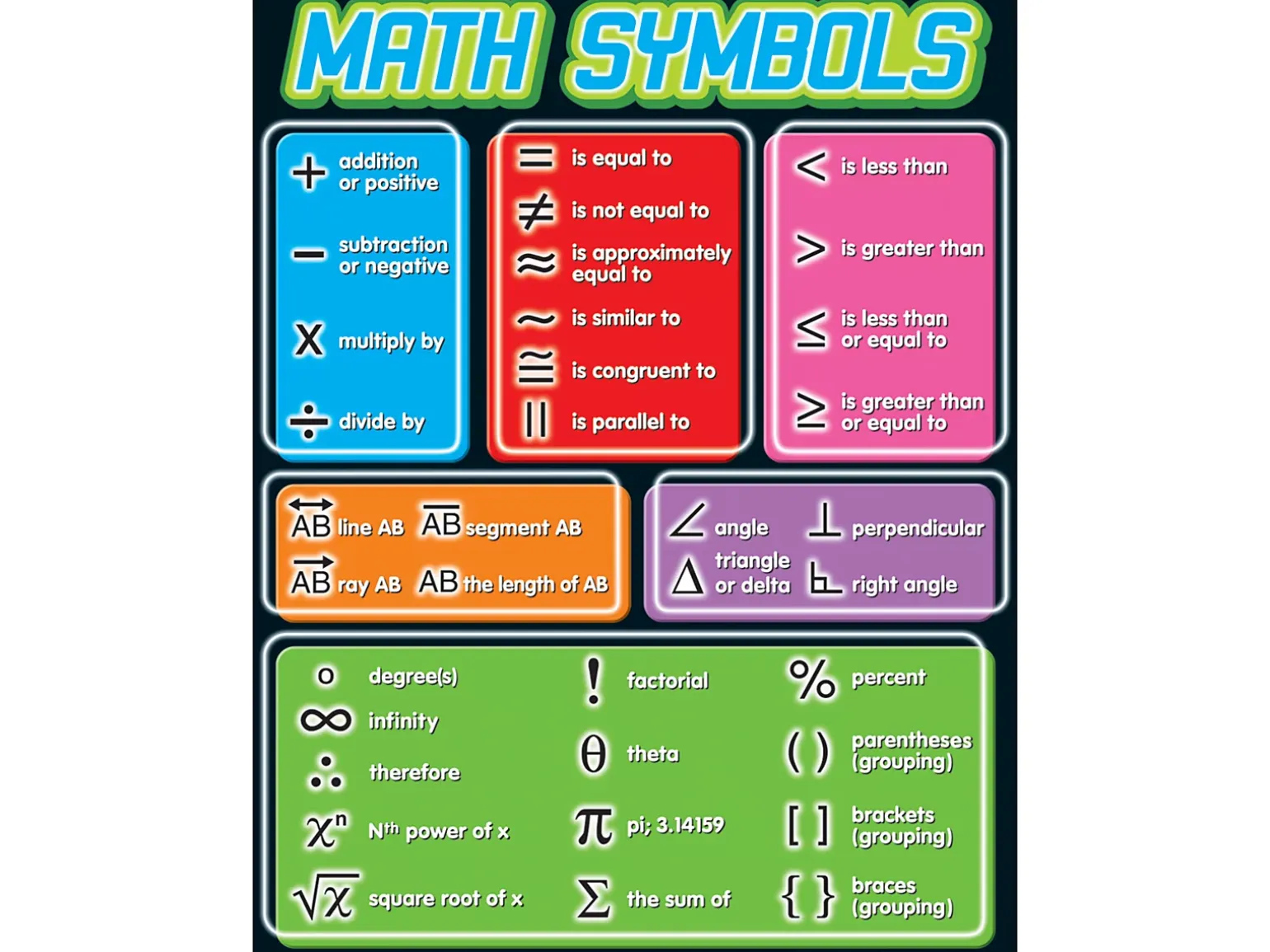 Math Symbols Reference Poster