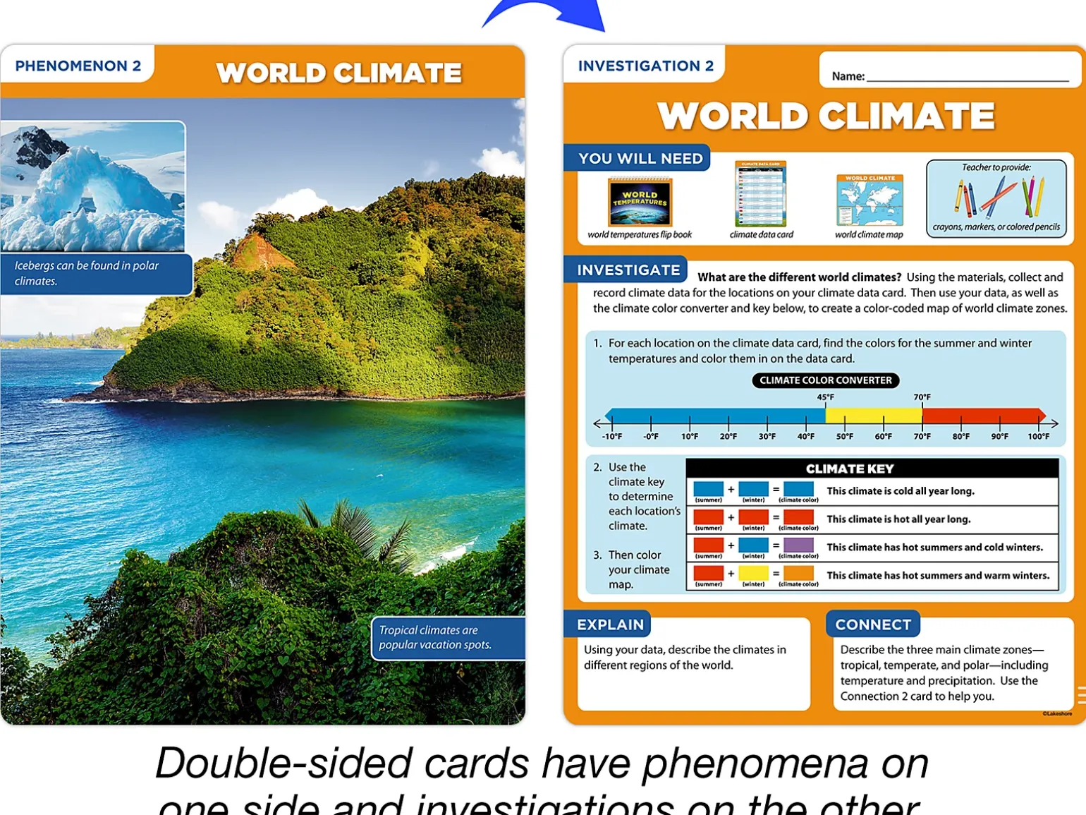 Meet the Standards Weather & Climate Kit - Gr. 3