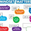 Mindset Matters! Bulletin Board Set