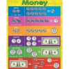 Money Learning Poster
