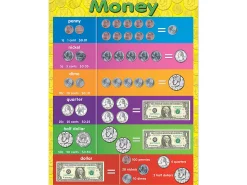 Money Learning Poster