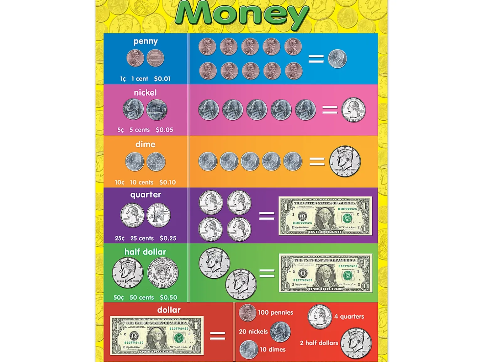 Money Learning Poster