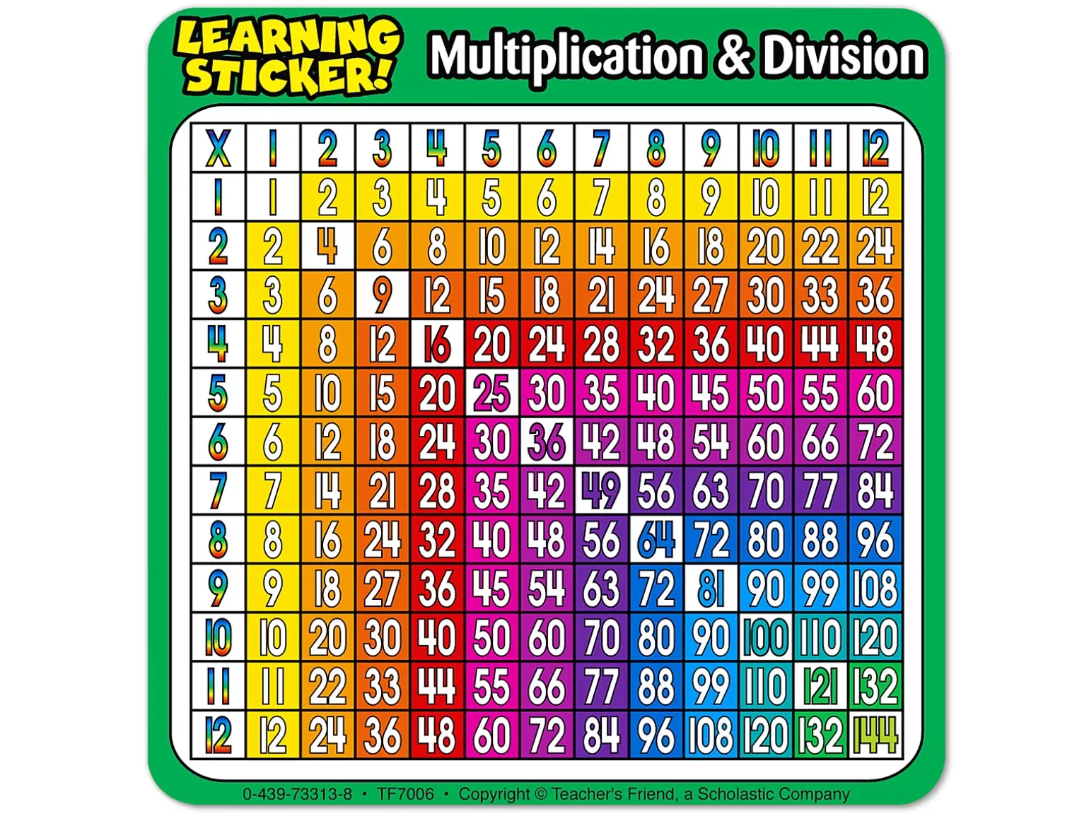Multiplication & Division Self-Adhesive Desk Prompts - Set of 20