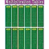 Multiplication Fact Tables Poster