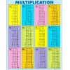 Multiplication Fact Tables Reference Pad