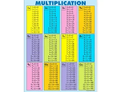 Multiplication Fact Tables Reference Pad