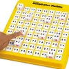 Multiplication Machine