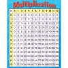 Multiplication Table Poster