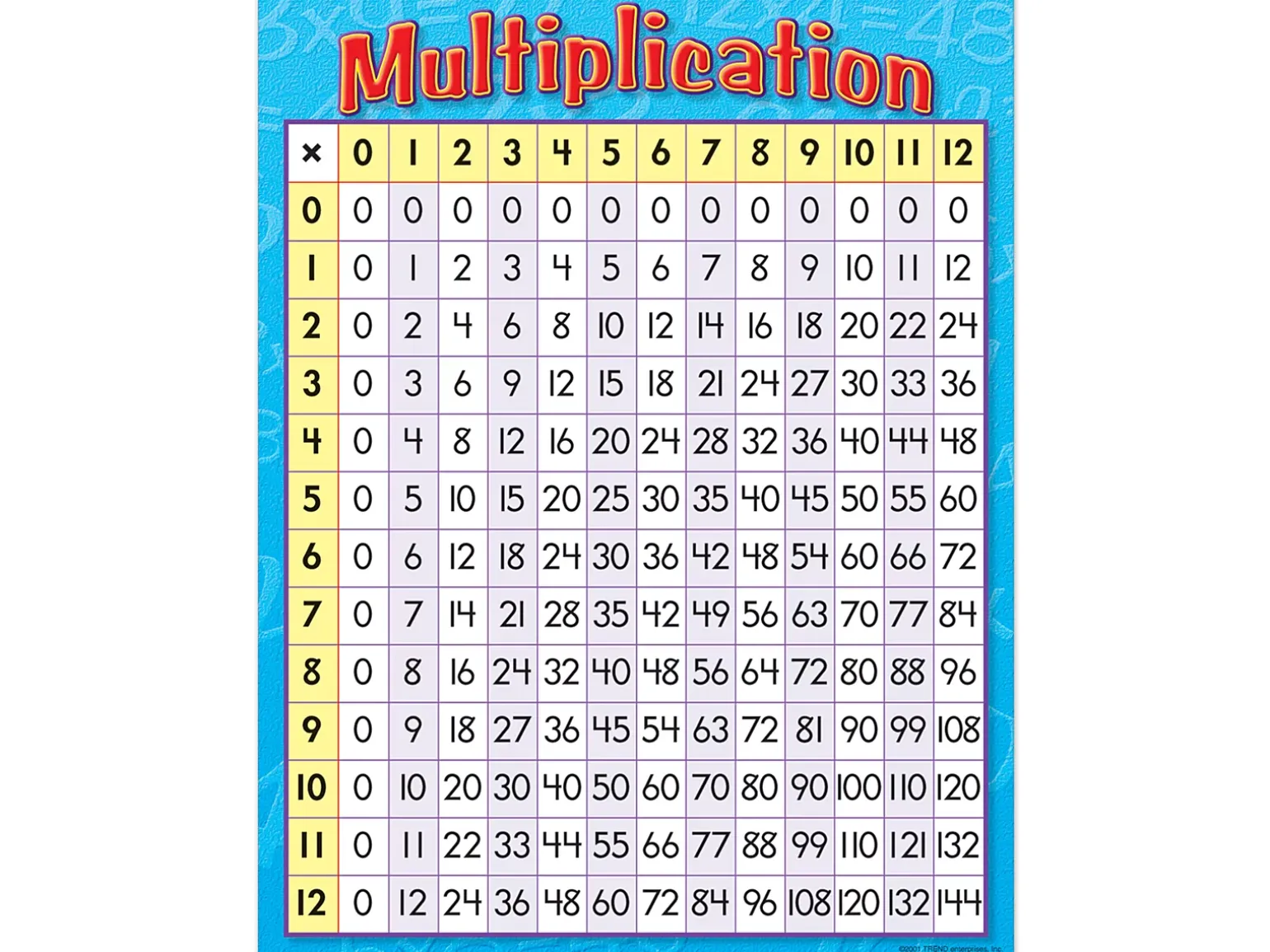 Multiplication Table Poster