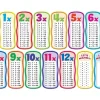 Multiplication Tables Bulletin Board Set
