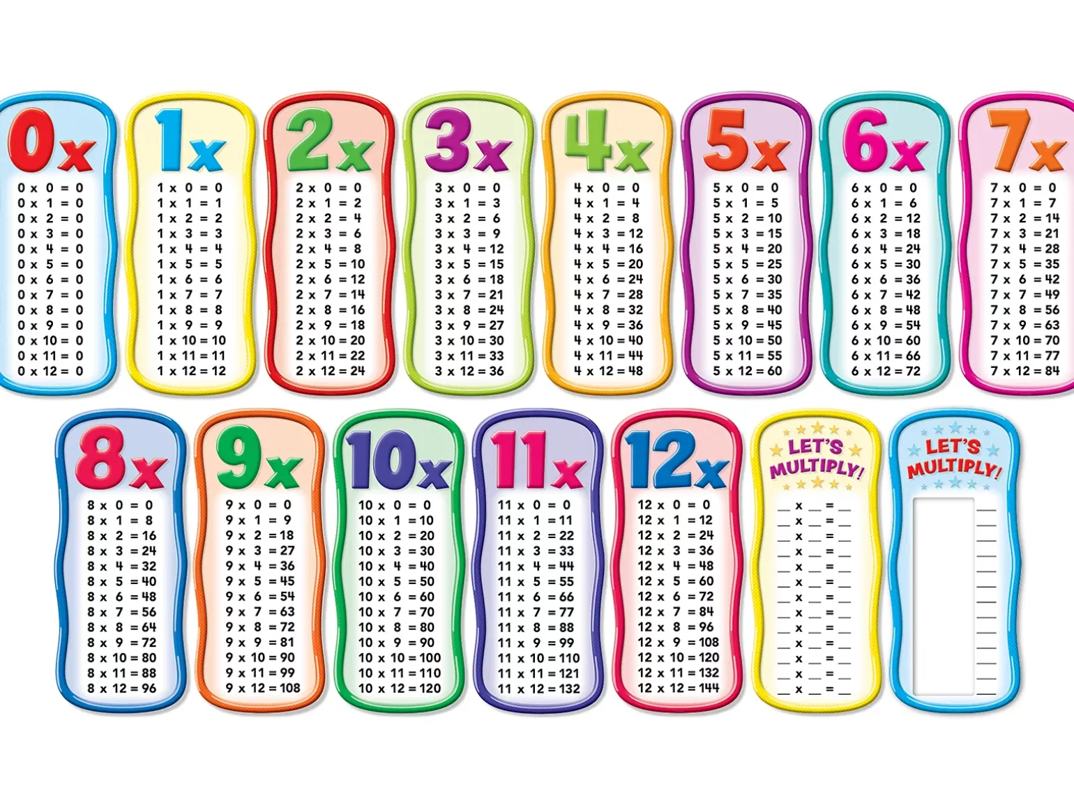 Multiplication Tables Bulletin Board Set