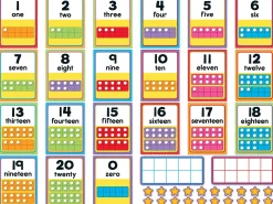 Number Card Bulletin Board Set