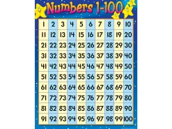1-100 Number Chart