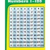 1-120 Number Chart