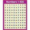 1-100 Number Chart