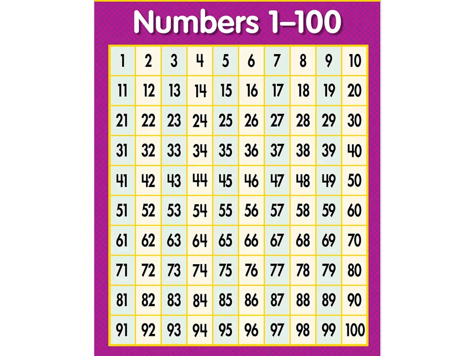 1-100 Number Chart