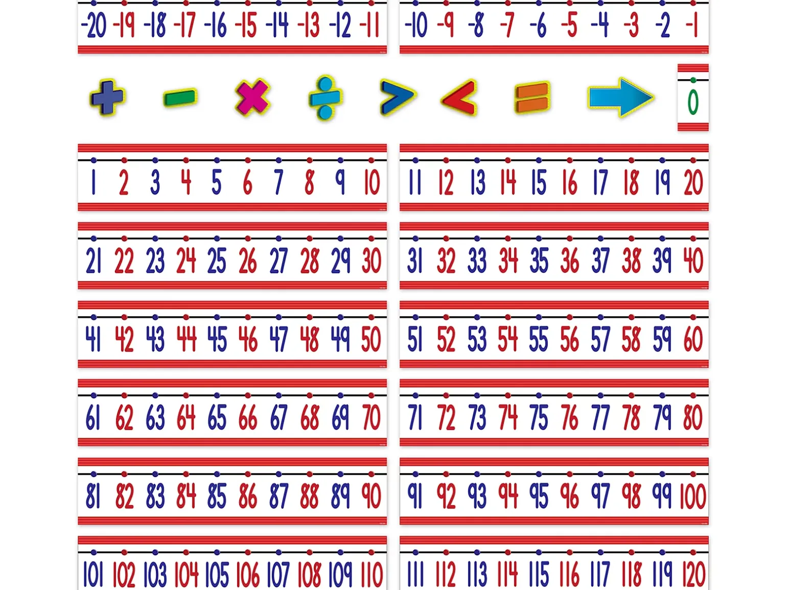Number Line Bulletin Board Set