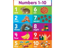 Numbers 1-10 Bright Learning Poster