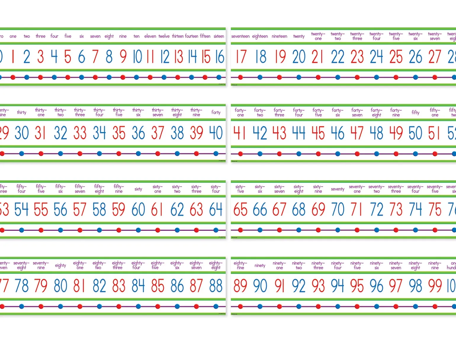Numbers 0-100 Bulletin Board Set