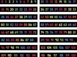 Numbers 0-120 Bulletin Board Set