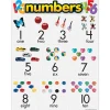 Numbers 1-10 Learning Poster