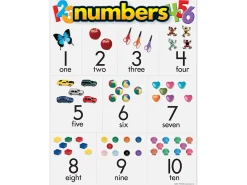 Numbers 1-10 Learning Poster