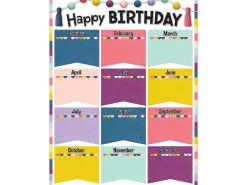 Oh Happy Day! Birthday Poster
