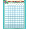 One World Incentive Chart