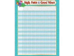One World Incentive Chart