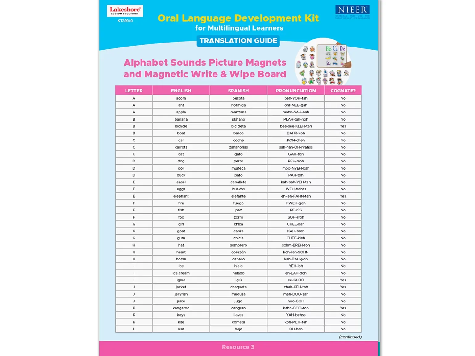 Oral Language Development Kit for Multilingual Learners