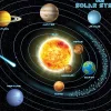 Our Solar System Poster