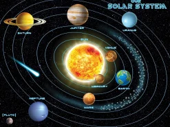 Our Solar System Poster
