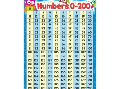 Owl-Stars!® 0-200 Number Chart