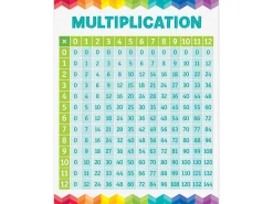 Painted Palette Multiplication Table Poster