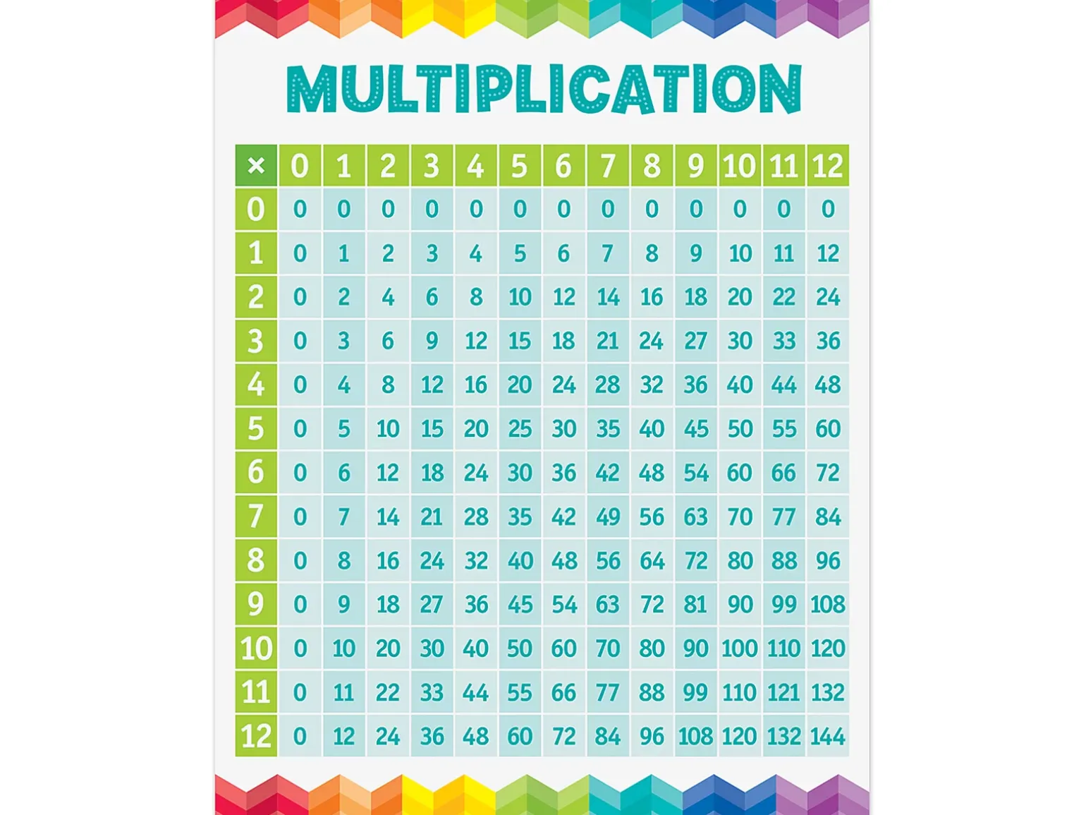 Painted Palette Multiplication Table Poster