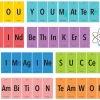 Periodic Table Motivational Bulletin Board Set