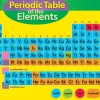 Periodic Table Poster