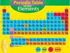 Periodic Table Poster
