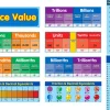 Place Value Bulletin Board Set