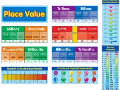 Place Value Bulletin Board Set