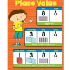 Place Value Reference Poster