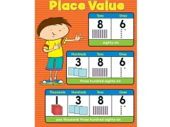Place Value Reference Poster