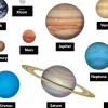 Planets & Moon Accents