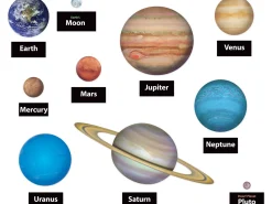 Planets & Moon Accents