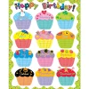 Poppin’ Patterns Cupcake Birthday Poster