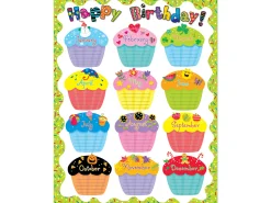 Poppin’ Patterns Cupcake Birthday Poster