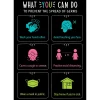 Prevent the Spread of Germs Poster